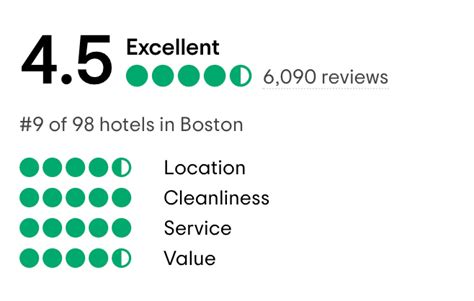 hotel reviews|These Are The Best Hotel Review Sites In The World .